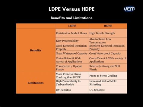 Is HDPE stronger than LDPE?